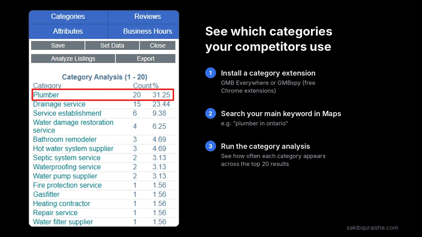 Category analysis from a free Chrome extension showing how often each Google Business Profile category appears across the top 20 Maps results for a plumber search