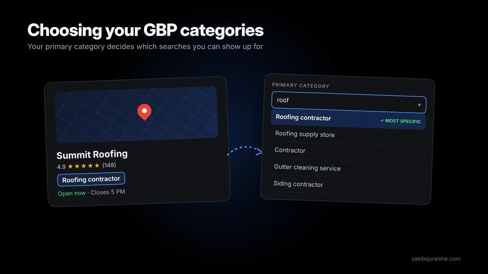 Choosing Google Business Profile categories: a Maps listing labelled Roofing contractor beside a category dropdown marking it the most specific choice