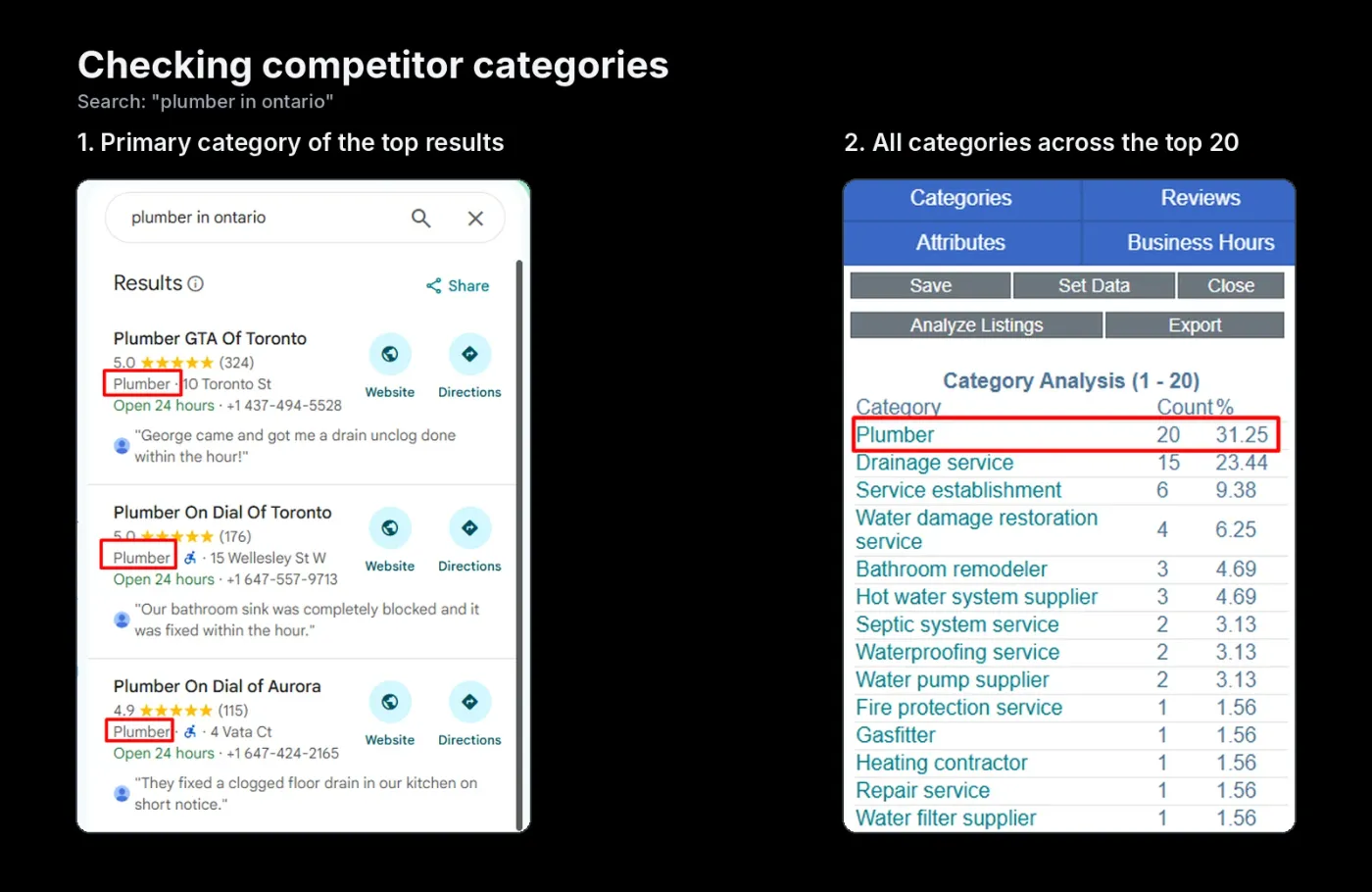 Checking competitor Google Business Profile categories for plumber in Ontario: the top map results all use Plumber as primary category, and a category analysis of the top 20