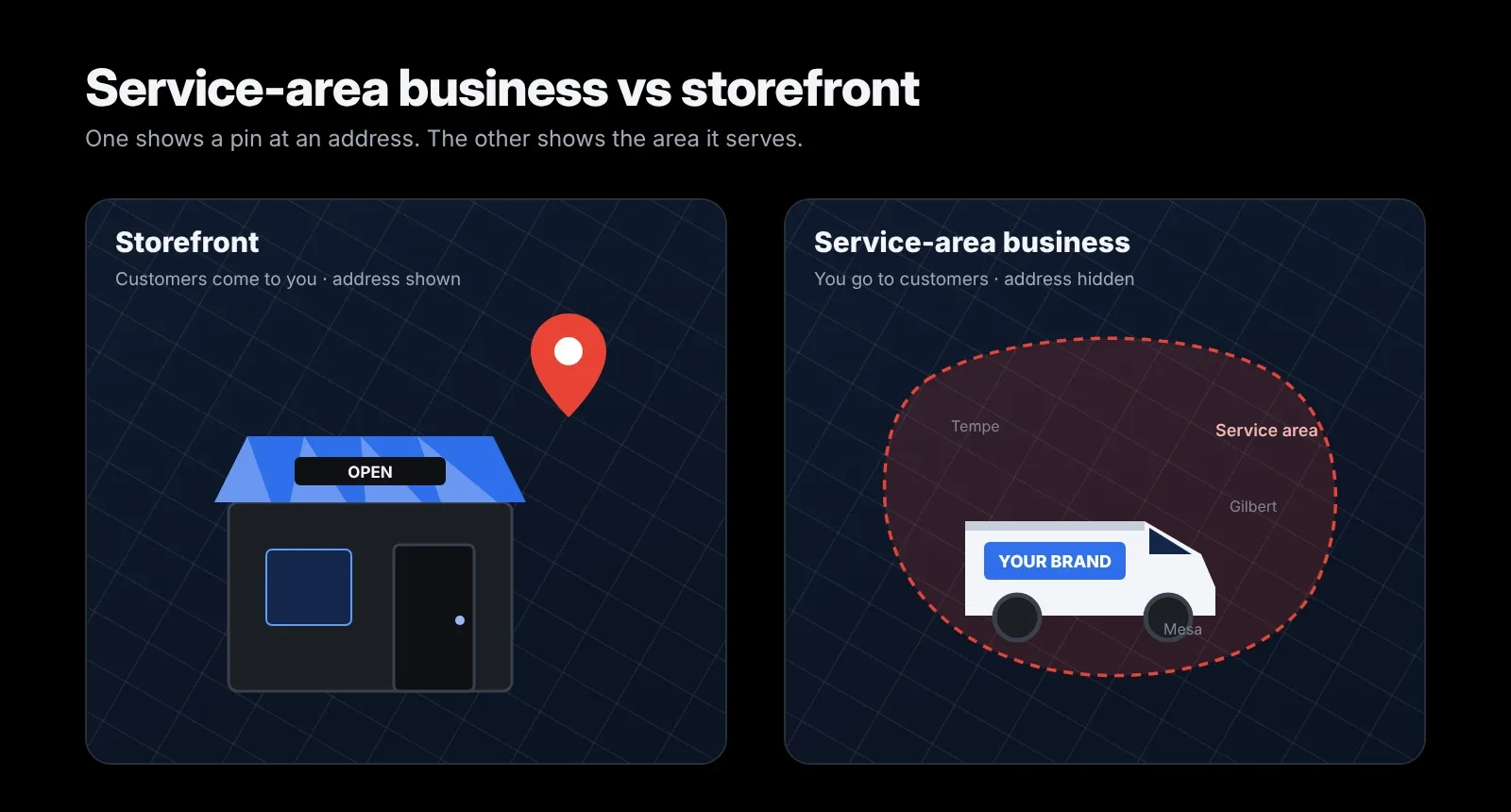 Service-area business vs storefront: a shop front with a map pin beside a branded van inside a shaded service area