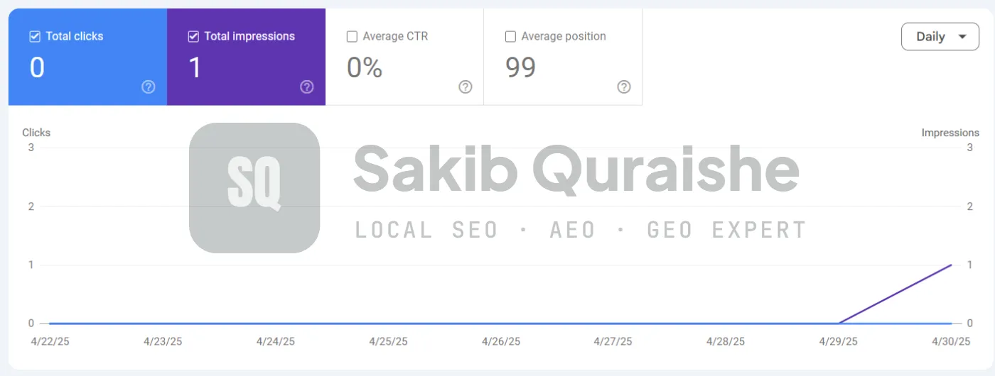 Google Search Console in month one: 0 clicks and 1 impression