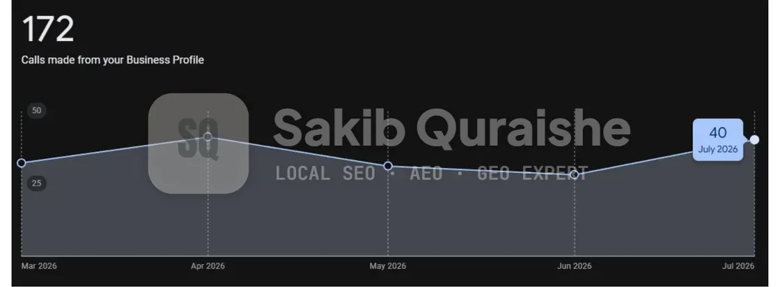 Google Business Profile calls March to July 2026, Scottsdale roofer