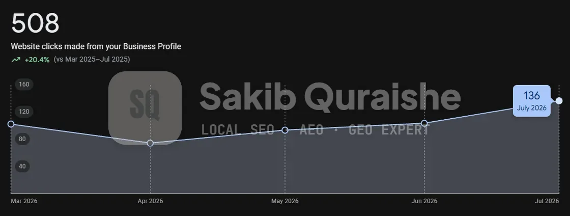 Google Business Profile website clicks March to July 2026, Scottsdale roofer
