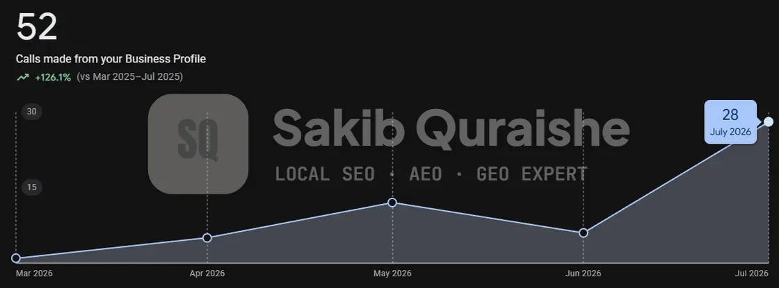 Google Business Profile calls March to July 2026
