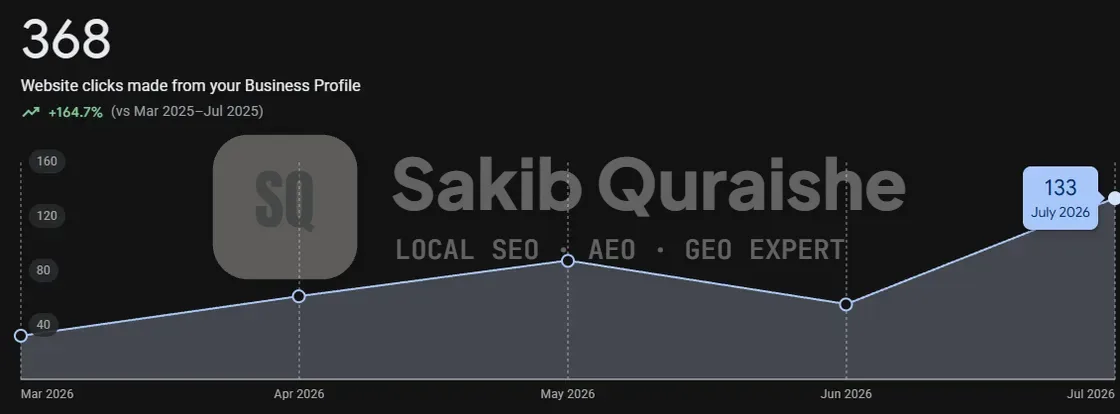 Google Business Profile website clicks March to July 2026