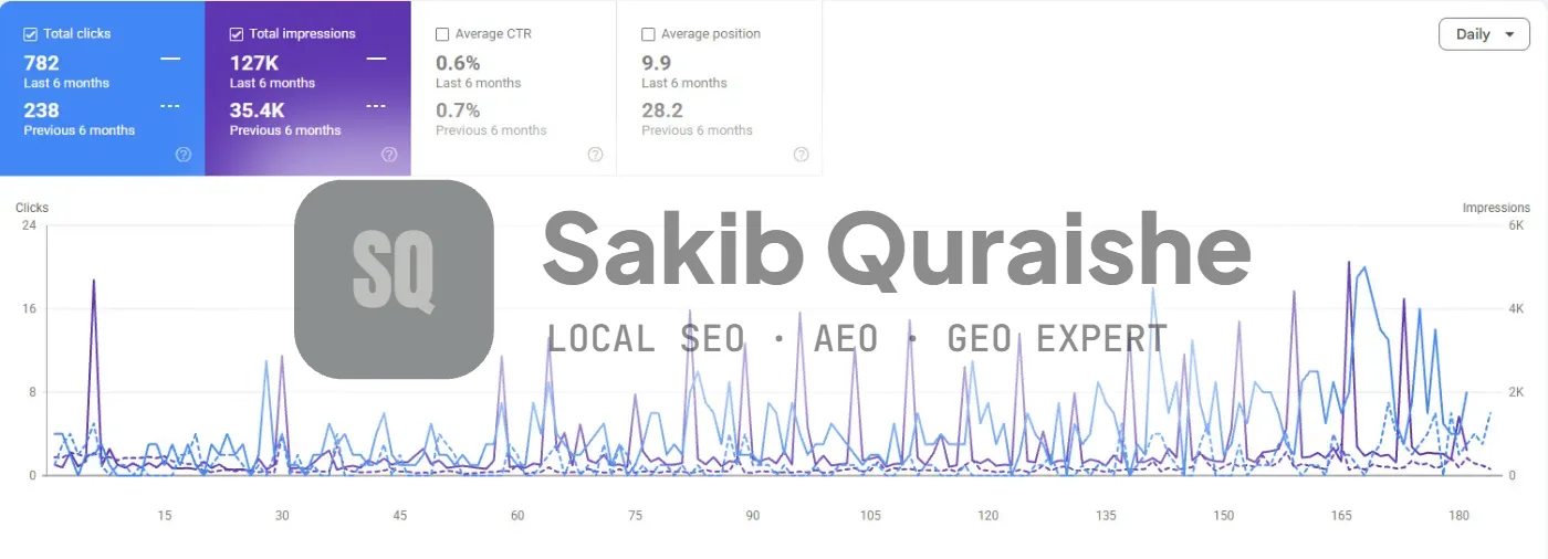 Search Console clicks and impressions growth for a multi-service contractor